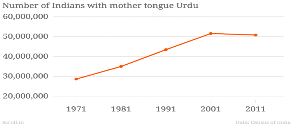 urdu 