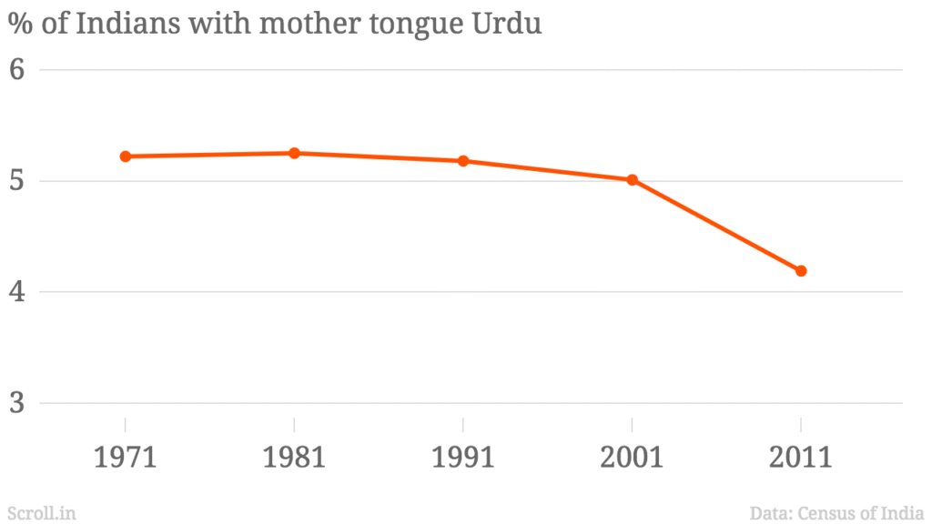 urdu 