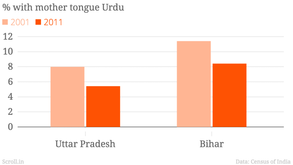 urdu